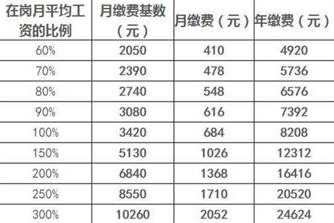 2017年佛山的底薪是多少？社保应该扣多少-百度经验