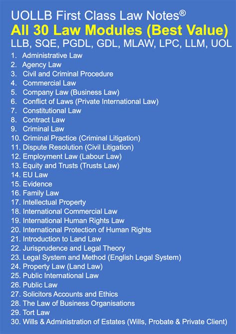 Common Abbreviations for Business Entities – UOLLB First Class Law Notes®