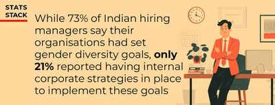 STATS STACK - Times of India