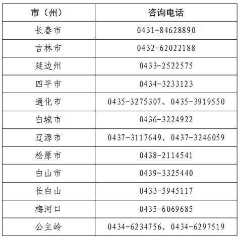 2022年7月浙江杭州普通高中学考成绩查询入口（7月23日15时开通）