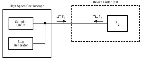 Image result for Optical Time Domain Reflectometer Block Diagram