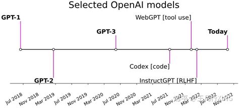 GPT 模型图 的图像结果