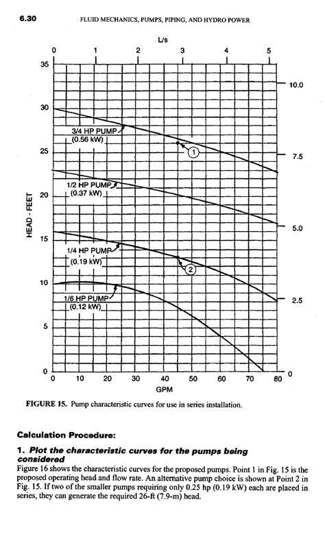 Civil-engineering-calculations (49) - GPM FIGURE 15. Pump ...