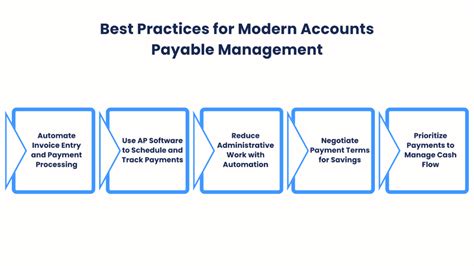 Accounts Payable Tutorial 的图像结果