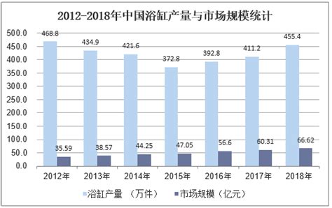 2019-2025年中国卫浴行业发展趋势预测及投资战略咨询报告_华经情报网_华经产业研究院