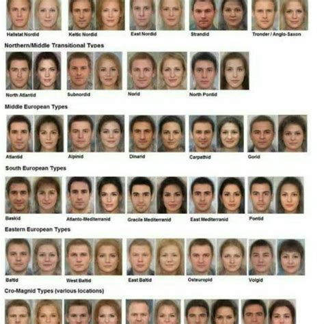 Telegram-chat "Raças Humanas - Antropologia, Identificação Racial e ...