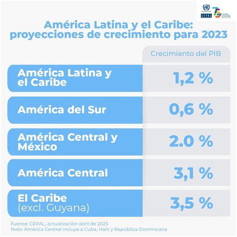 América Latina Y El Caribe Riqueza Viva