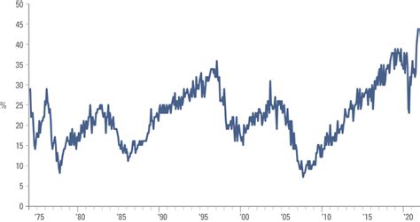US inflation unlikely to pose a serious threat to EM | Ashmore Group