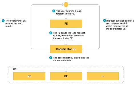 Image result for Stream Load