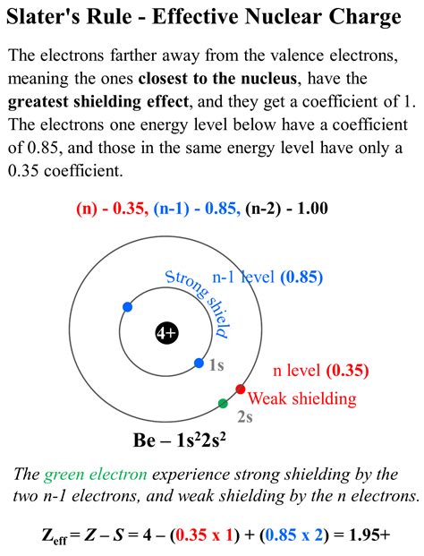 Effective Nuclear Charge - Chemistry Steps