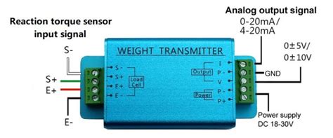 Image result for Torquimeter Sensor Cable Guide