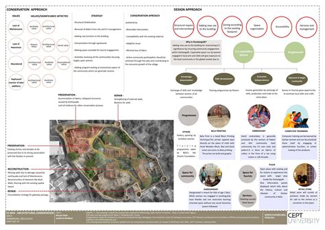 Architectural Conservation - Darbargadh, Bela Kutch | CEPT - Portfolio