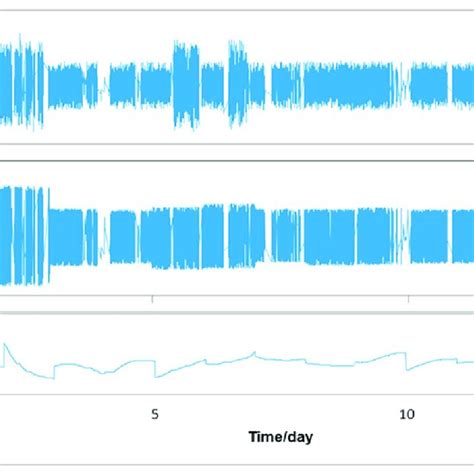 Image result for Formula for Frequency Difference Using a Synchroscope
