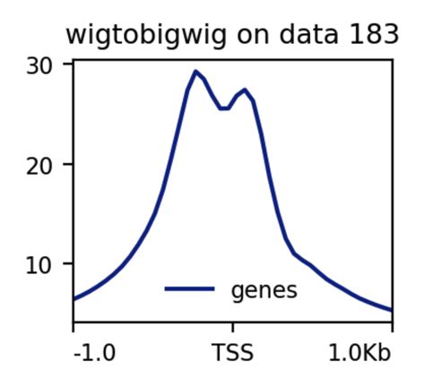 Image result for ATAC-seq Data Analysis