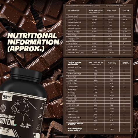 Performance Fermented Yeast Protein with Ultrasorb Tech | 2kg | Chocol ...