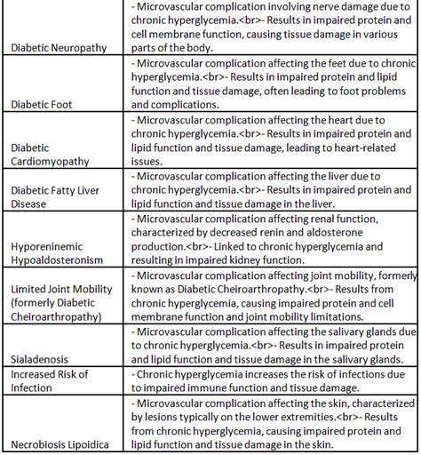 Diabetes Mellitus - Medical Science Optional Notes for UPSC PDF Download