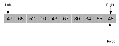 Image result for Quick Sort Program in Java