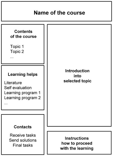 Computer Learning Course 的图像结果