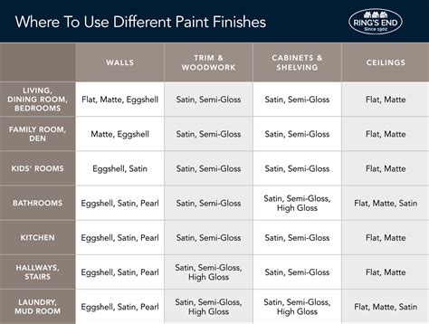 Types Of Paint Finishes Interior - EMSEKFLOL.COM