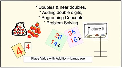 Number and Place Value Addition Word Problems 的图像结果