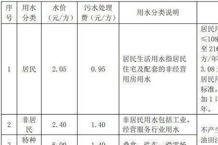 重庆市水费，电费，气费都是几月交一次吗？微信水费查询方法-问答解惑-重庆购物狂