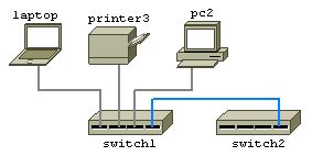 Network Notepad Script Object Submission 的图像结果