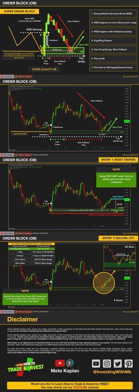 Image result for Best Order Block Setups