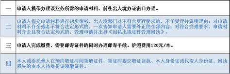 办理护照需要准备哪些资料？最快多长时间能拿到？（附具体流程） - 知乎