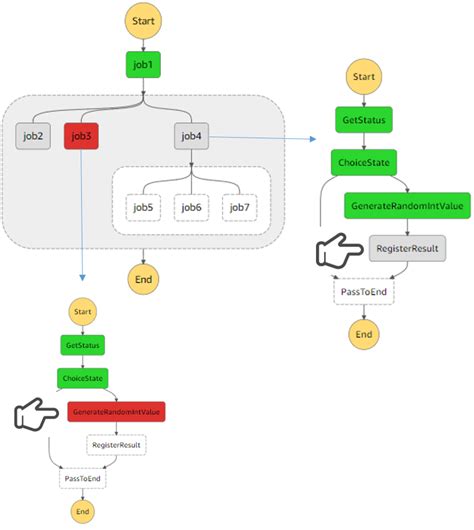 Image result for AWS Step Functions Map State