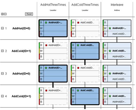 Image result for Clojure