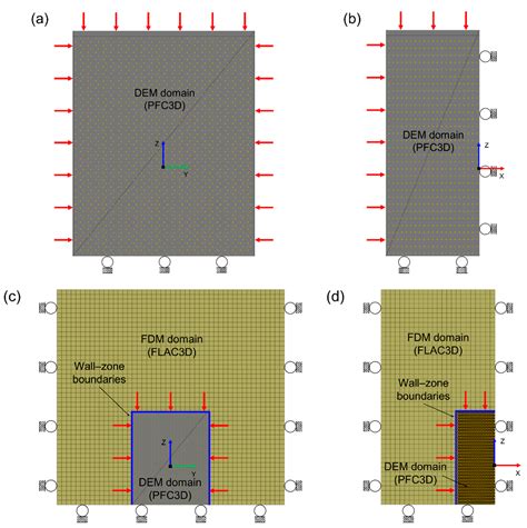 Numerical Simulation of EPB Shield Tunnelling with TBM Operational ...