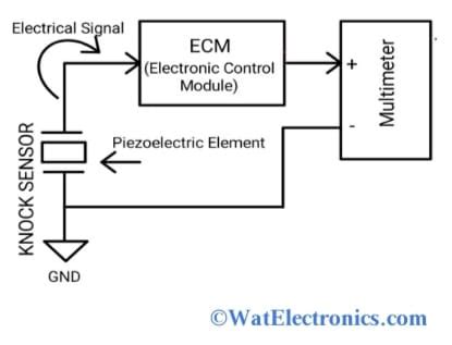 Knock Sensor Testing 的图像结果