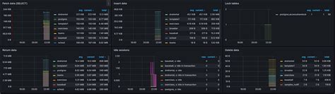 Image result for Postgres Monitoring