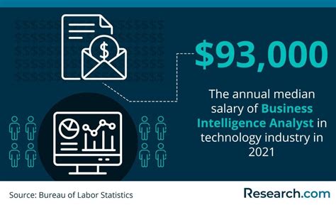 Image result for Computer Coding Jobsm Mexico