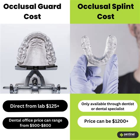 Ada Code For Deliver Occlusal Guard at Bill Henson blog