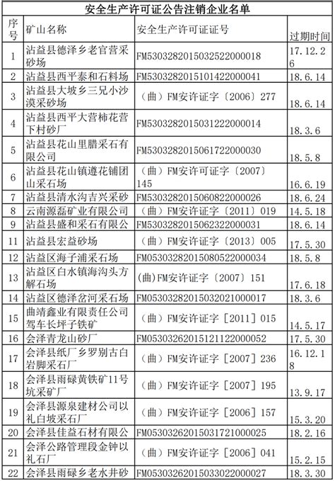 云南曲靖一口气注销127家砂石企业安全生产许可证