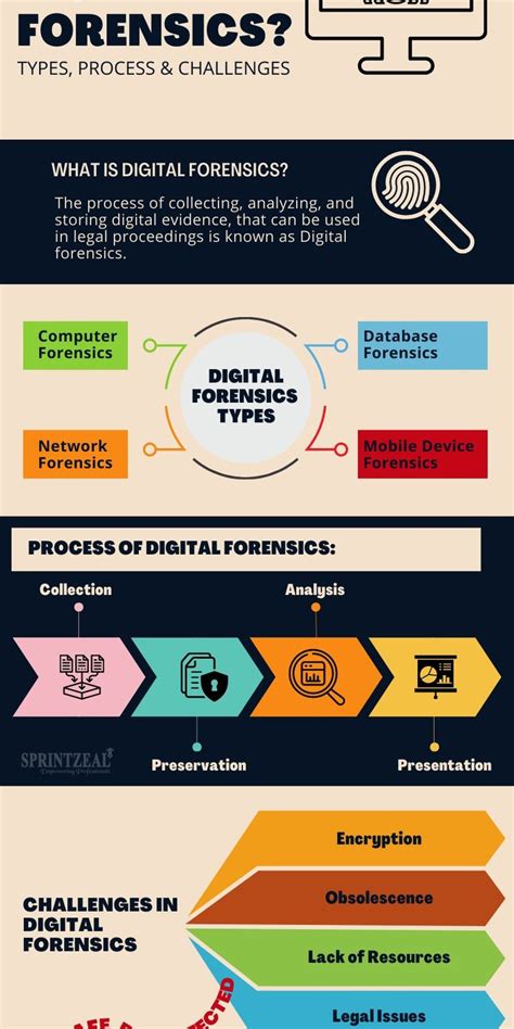 Image result for Digital Forensics Strategic Intelligence