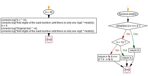 JavaScript Math Logic 的图像结果