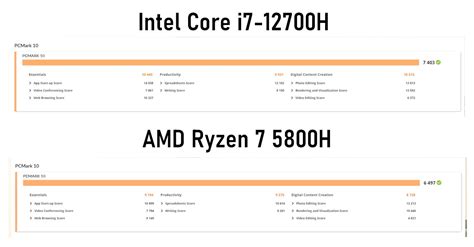 Image result for I7 12th Gen 12700H