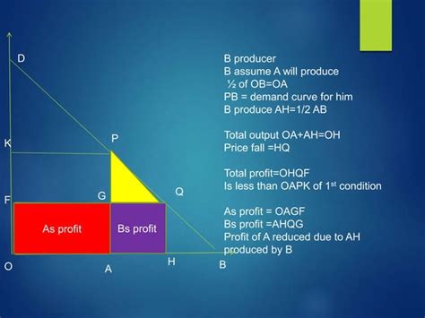 Image result for Cournot Model Explained