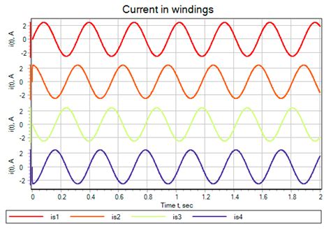 Modified Permanent Magnet Synchronous Generators for Using in Energy ...