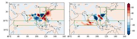 A Joint Impact on Water Vapor Transport over South China during the Pre ...