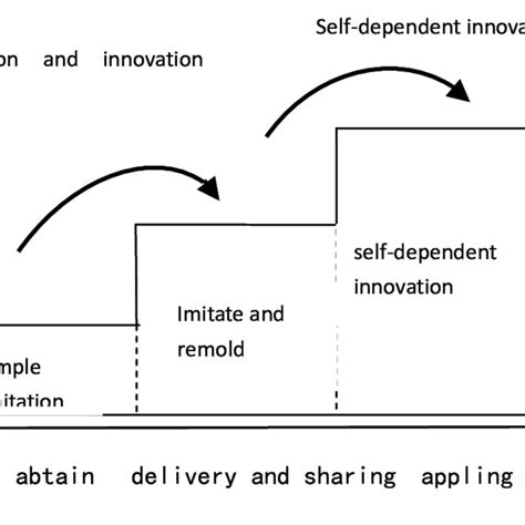 Image result for Introduction of Project Management