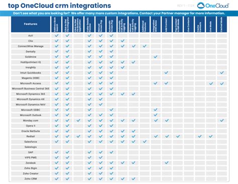 Image result for One Cloud Tutorial