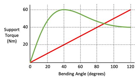 Image result for Sum Python