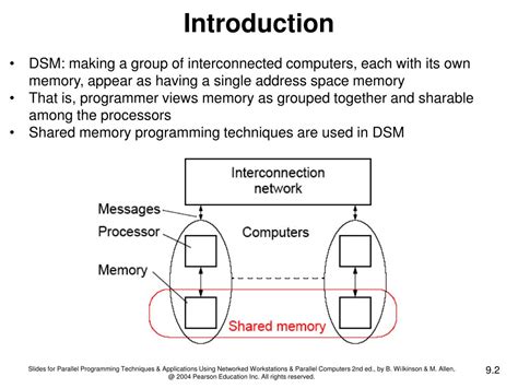 Distributed Shared Memory 的图像结果