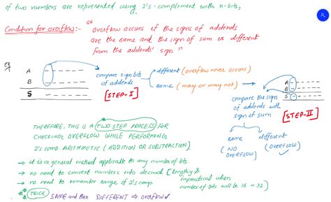Digital Logic: GATE CSE 2022 | Question: 8