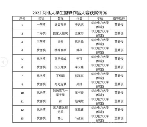我校学子在“河传杯”2022河北省高校摄影大赛获佳绩 _华北电力大学新闻网