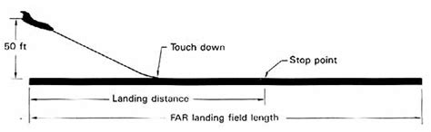 How are Landing Distances calculated - Community Support - AirlineSim ...