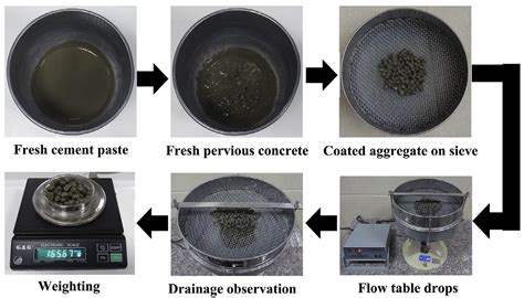 Permeable Concrete Barriers to Control Water Pollution: A Review